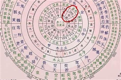 四柱八字查詢|生辰八字算命